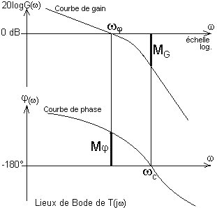 Cours D Automatique Les Asservissements Continus