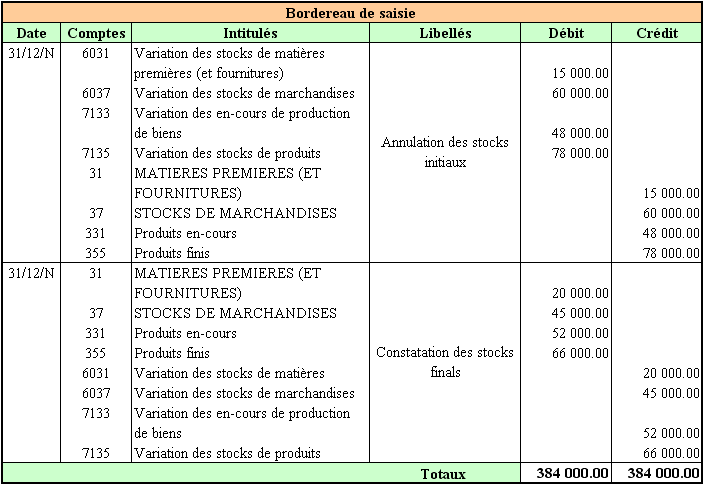 LES STOCKS INVENTAIRE ET VARIATIONS