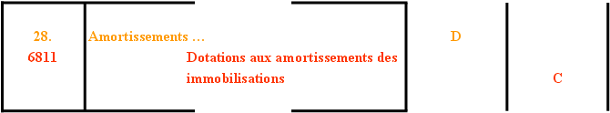 LES AMORTISSEMENTS PRINCIPES GENERAUX AMORTISSEMENT ECONOMIQUE LINEAIRE