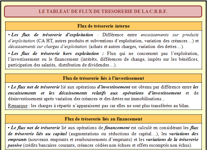 TABLEAU DES FLUX DE TRESORERIE DE LA CENTRALE DE BILANS DE LA BANQUE DE FRANCE (CBBF)