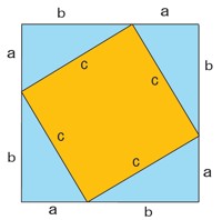 Méthode des "4 triangles carrés"