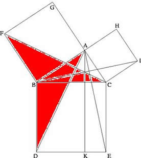 Triangle équivalents