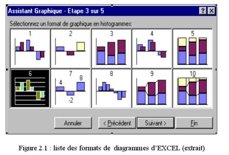 Représentations Graphiques d une Série d Observations