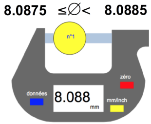 Illustration de l'erreur liée à la résolution de l'appareil. Par exemple, toute mesure comprise entre 8,0875 et 8,0885 est affichée 8,008