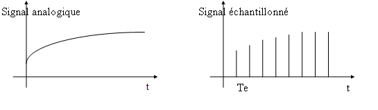 illustration de l'echantillonnage d'un signal