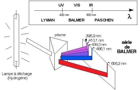 Effet de la densité sur la raie Lyman-α calculée pour une observation
