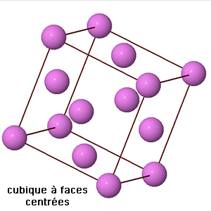 Structure du laiton [Structure des solides]