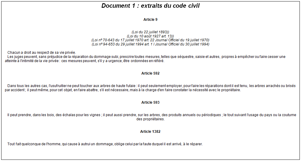 Image : Extraits Code civil