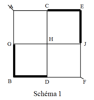 schéma 1