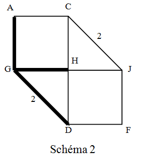 schéma 2