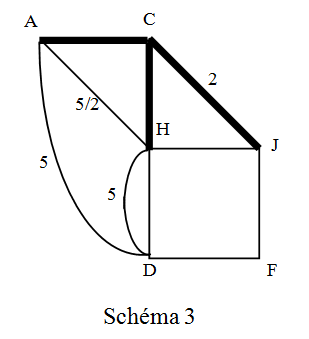 schéma 3