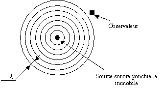 Radar - Sonar - Echographie C11