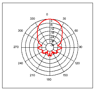 Radar - Sonar - Echographie - Page 2 Angle2