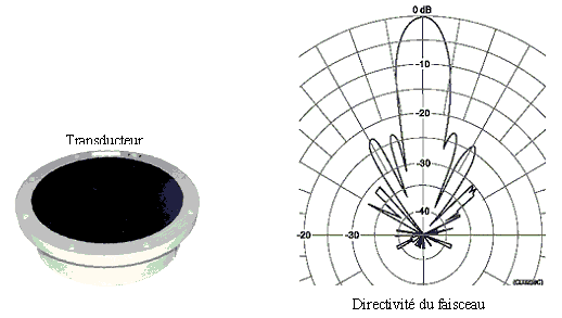 Radar - Sonar - Echographie - Page 2 C14