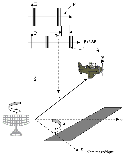 Radar - Sonar - Echographie C3