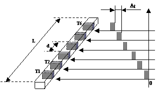 Radar - Sonar - Echographie - Page 2 C7