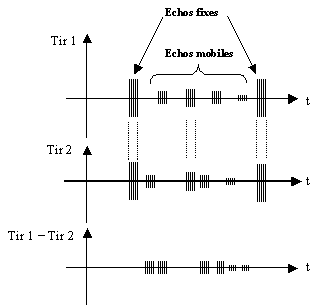 Radar - Sonar - Echographie - Page 2 C45