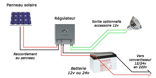 Régulateur de charge de batterie au plomb 12V pour le photovoltaïque et les  alimentations