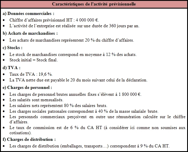 Gestion De Trésorerie Et Diagnostic Financier Approfondi - Cas LIMOU